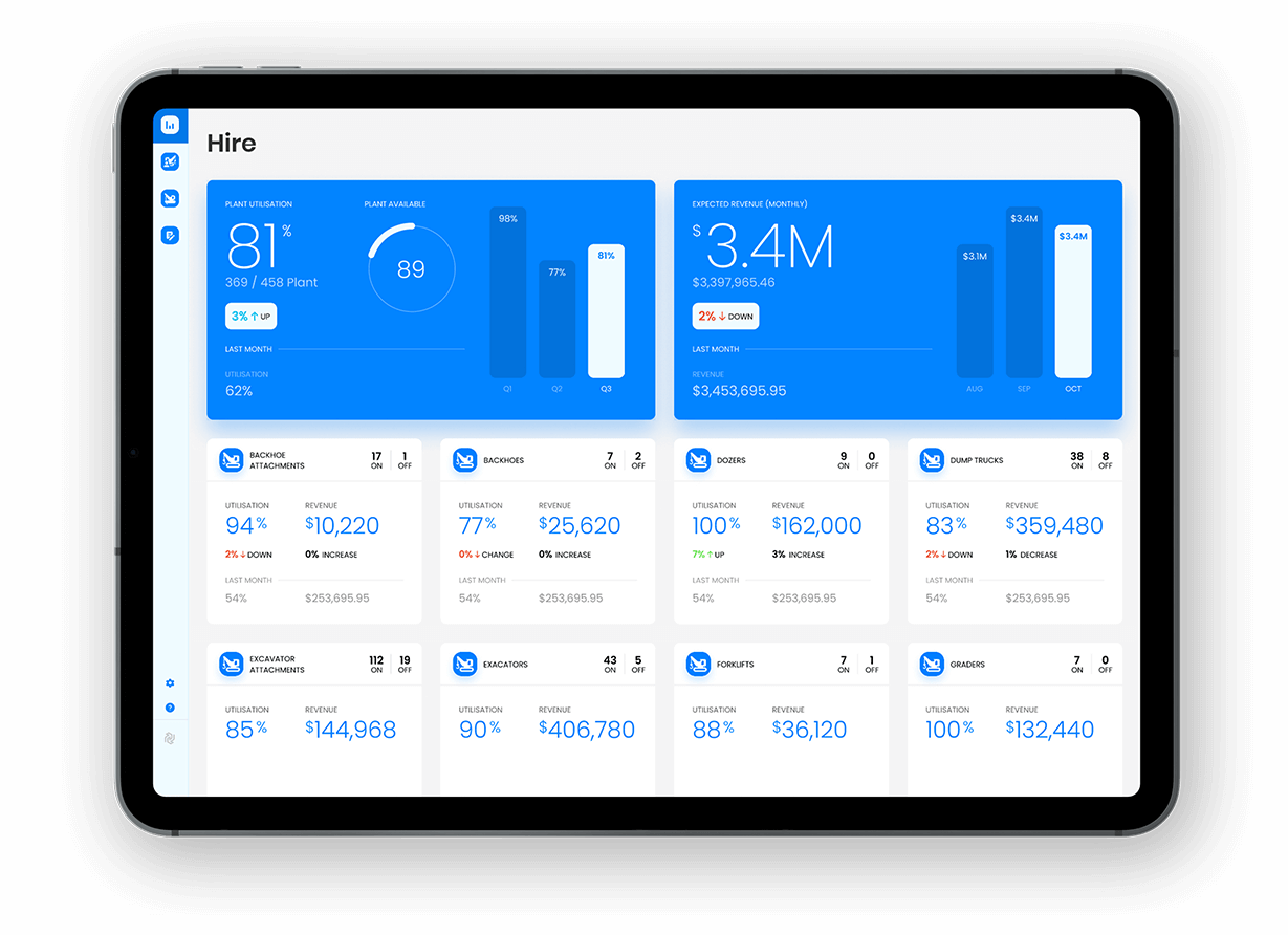 Cloudcon operations software