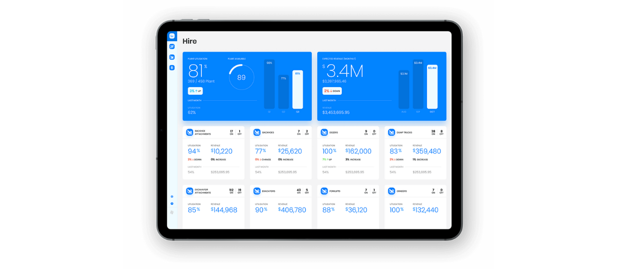 Elevate Your Hire Business and Optimise Wet & Dry Operations