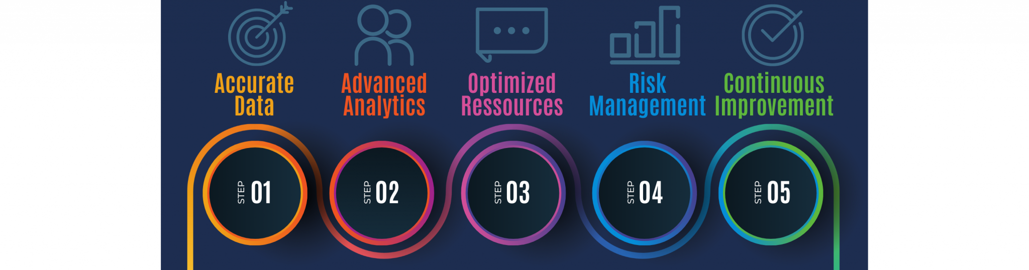 Harnessing Analytics for Streamlined Operations