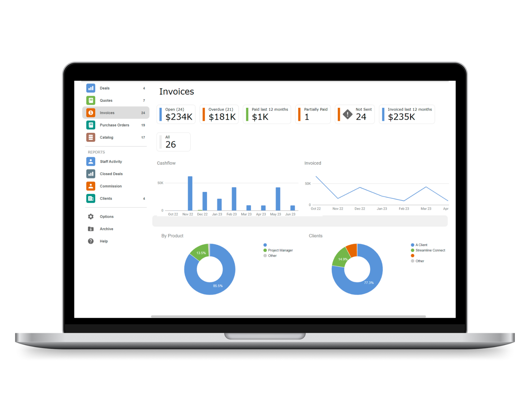 Invoicing, Accounts & Procurement